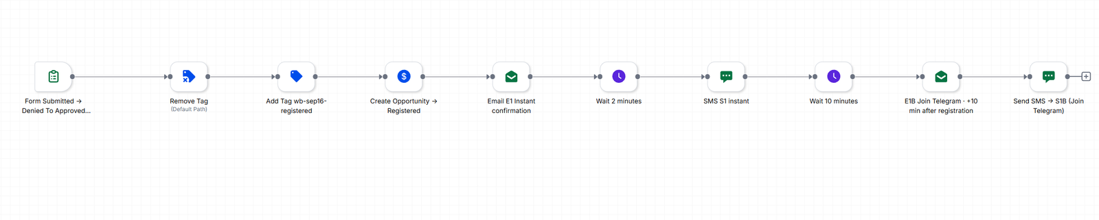 Mr100K Denied to Approved Webinar screenshot 15