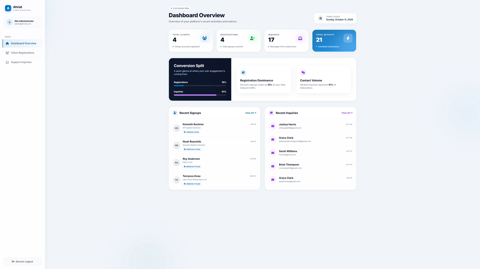 Ahriat - SaaS Business Website & Custom Admin Portal screenshot 2