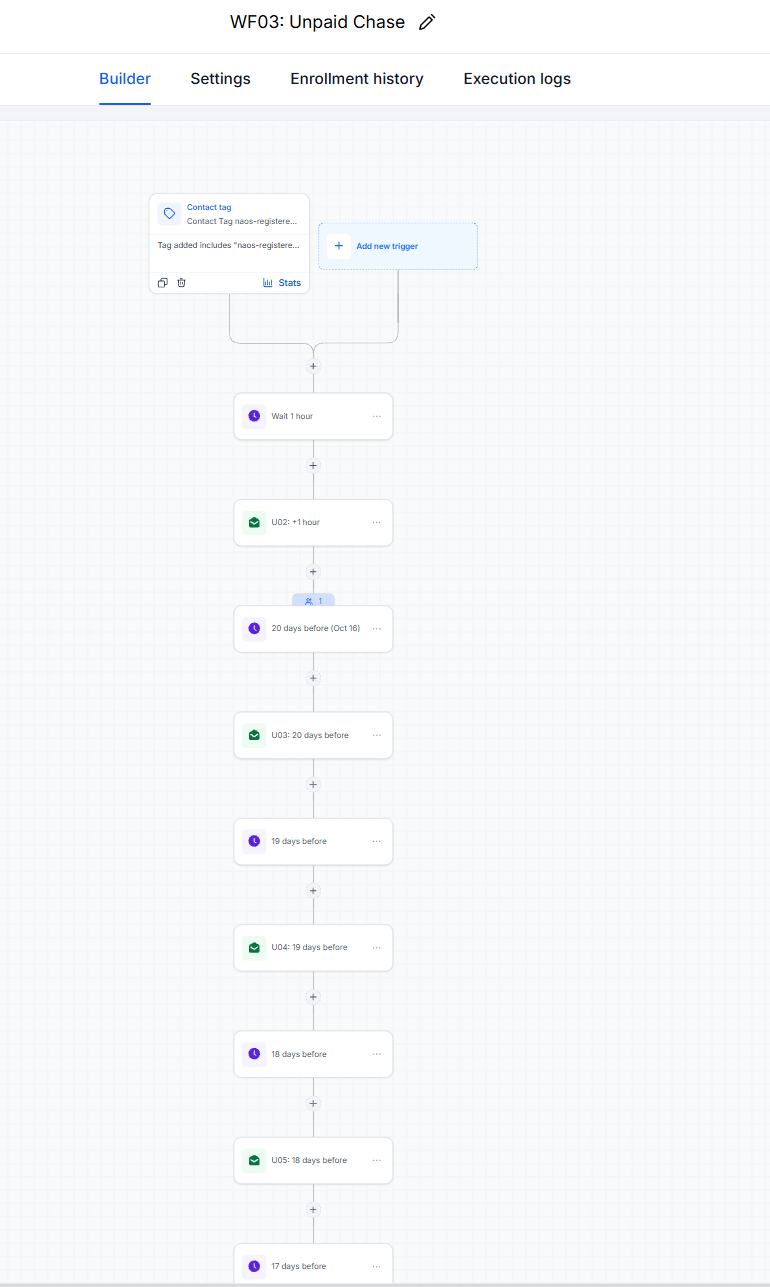 NAOS Management Executive Standard Webinar screenshot 10