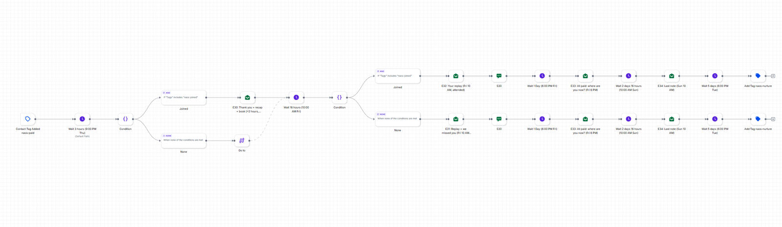 NAOS Management Executive Standard Webinar screenshot 13