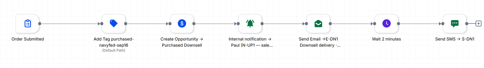 Mr100K Denied to Approved Webinar screenshot 21