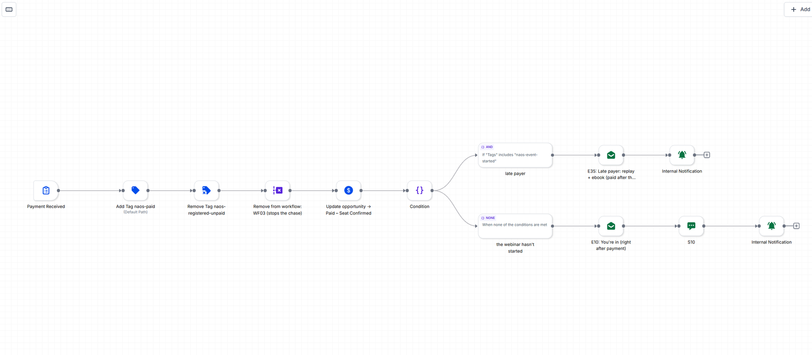 NAOS Management Executive Standard Webinar screenshot 11