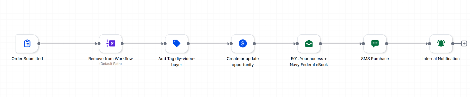 Mr100K DIY Credit Video & eBook Sales Funnel screenshot 7
